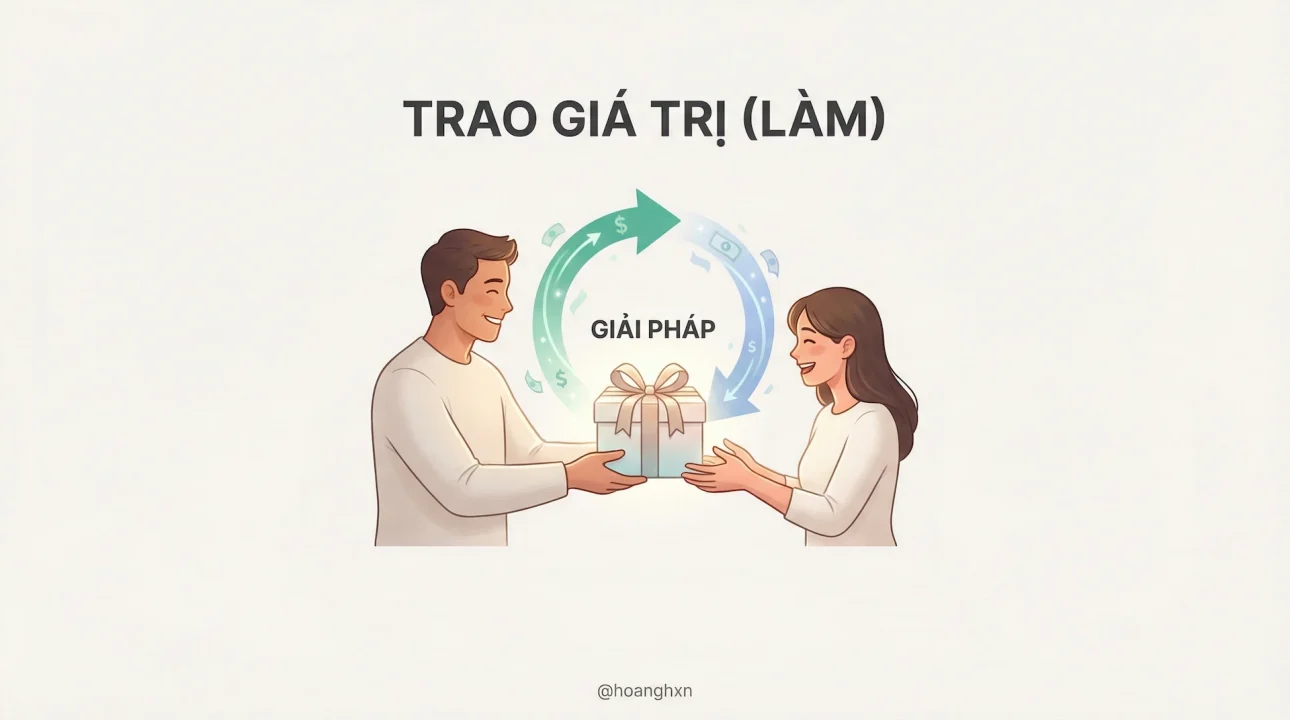 Mô hình trao giá trị và chuyển đổi doanh thu trong sự nghiệp số.