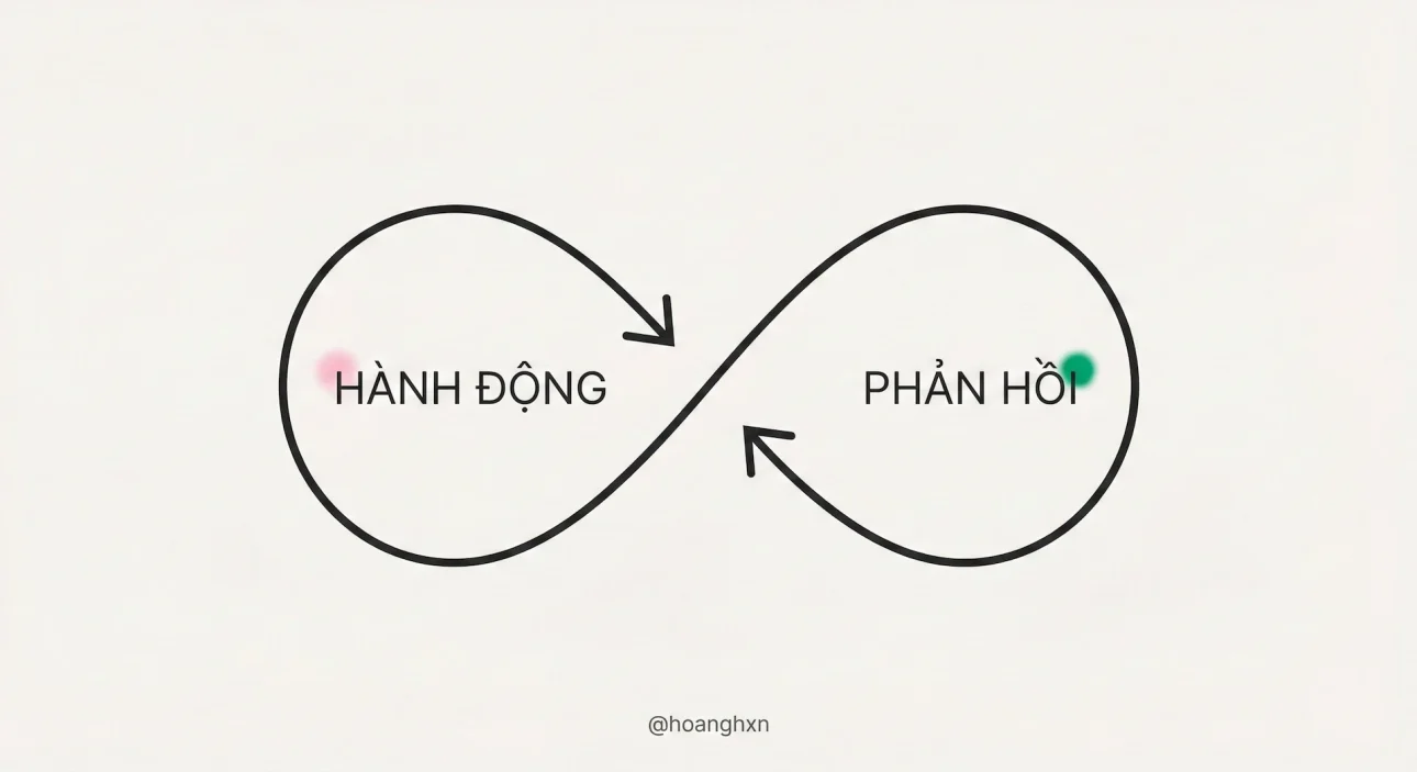 Nguyên lý Cơ chế tự lái (Cybernetics) trong phát triển bản thân.